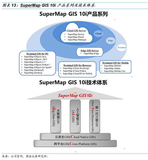 超圖軟件 GIS明珠迎AI新機遇，引領基礎軟件創新發展