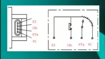 節氣門位置傳感器 現代發動機的精確“眼睛”與核心位置傳感器