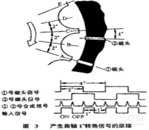 三種方法教你學會曲軸位置傳感器的檢測