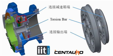 緊湊型人形機器人SEA驅動器 集成力矩/位置傳感器與諧波減速器的機械設計方案