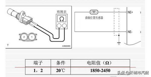 曲軸位置傳感器工作原理與檢修，這次真的講透了！